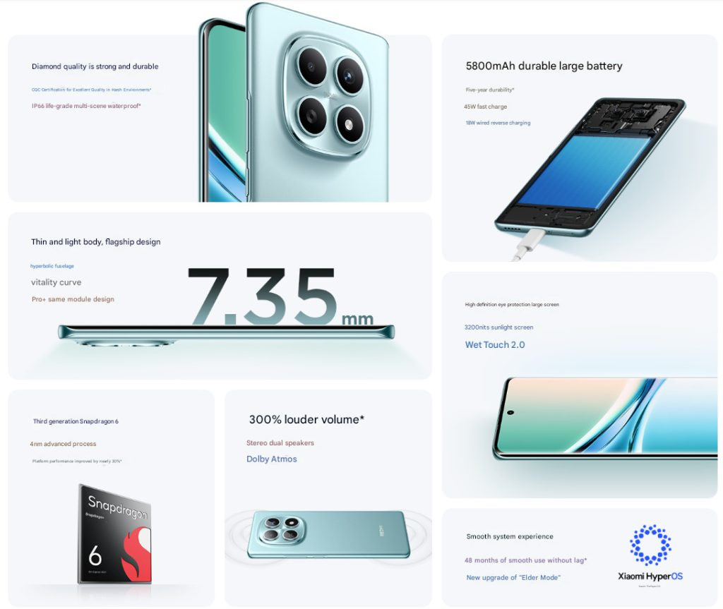 Релиз народного Xiaomi Redmi Note 15, 15 Pro и 15 Pro+