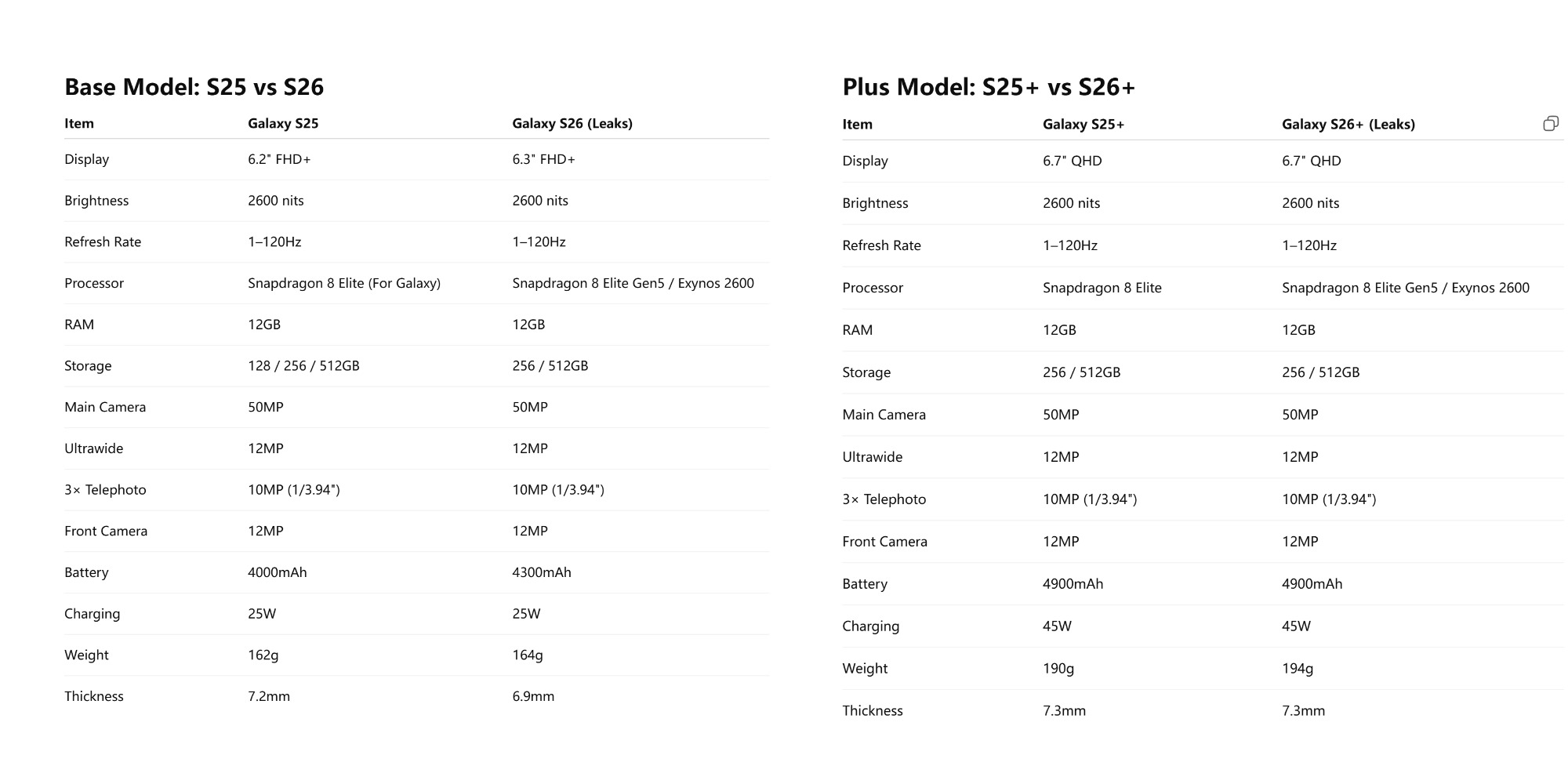 Инсайдер сравнил характеристики смартфонов серии Galaxy S26 с Galaxy S25